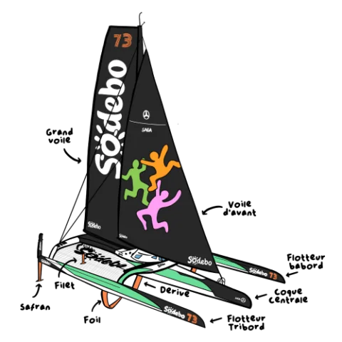 Illustration du bateau Sodebo Ultim